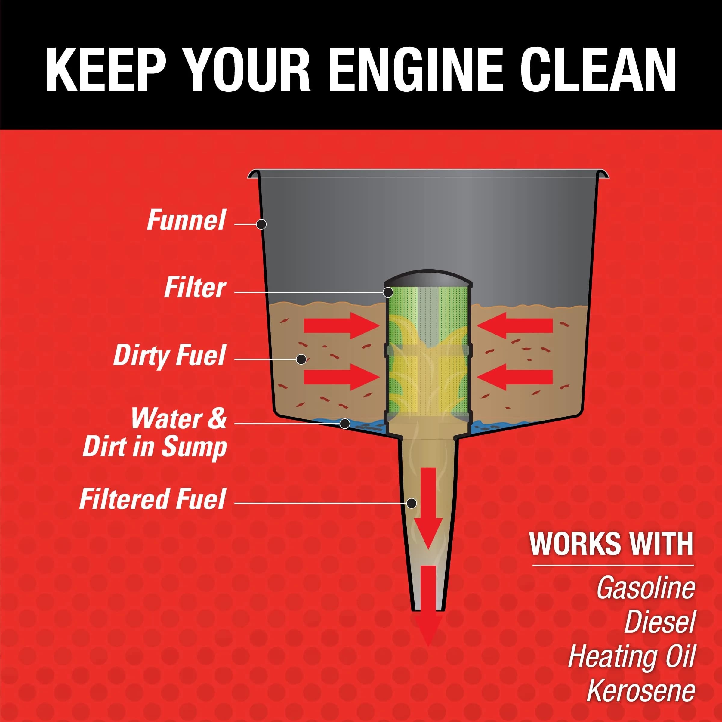 Mr. Funnel AF8CB Fuel Filter Funnel 19 Liters (5 Gallons Per Minute) | Removes Water, Dirt, and Debris from Fuel - view 4
