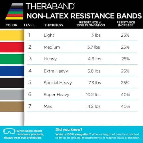 THERABAND Resistance Band Black Special Heavy 25-Yd Latex-Free | Custom Length for Strength & Rehab thumbnail 8