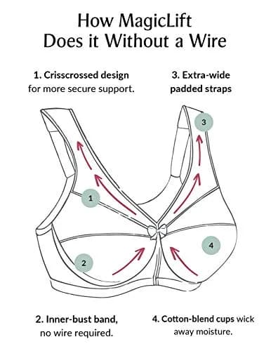 Glamorise Plus Size Support Bra Wirefree 38DD | All-Day Comfort & Support thumbnail 4