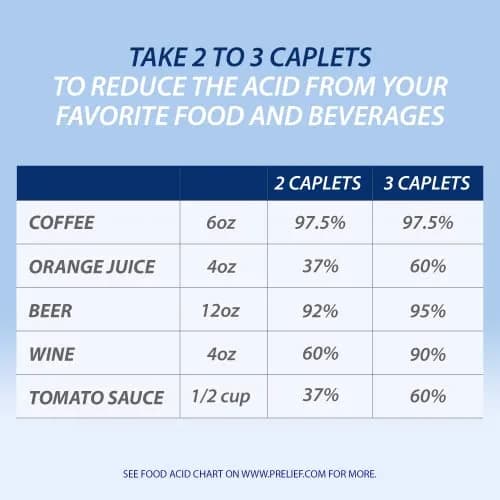 PRELIEF Acid Reducer Caplets Dietary Supplement 600 Count | No Artificial Flavors, Supports Acid Reduction in India thumbnail 7