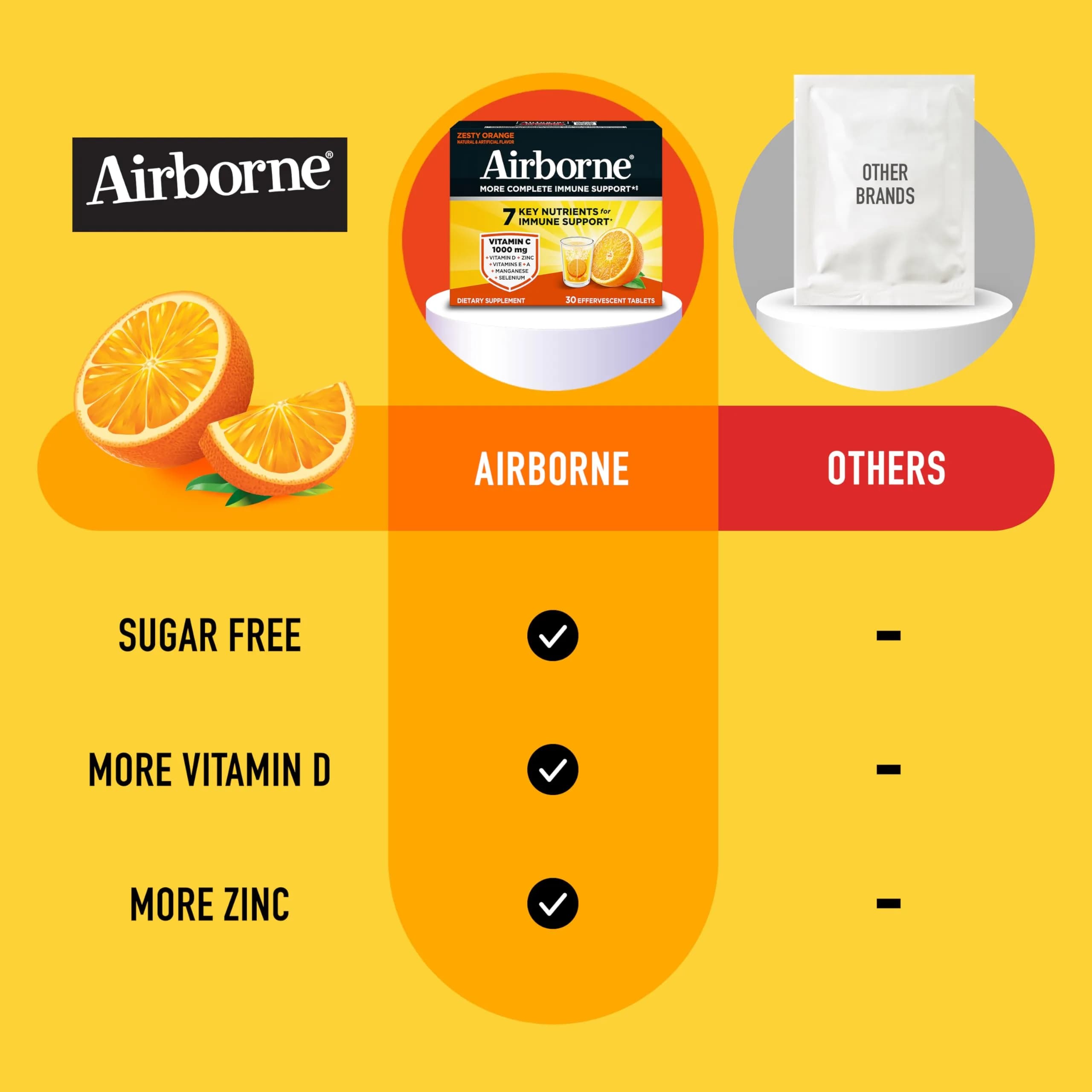 Airborne Immune Support Effervescent Tablets Zesty Orange 30 Count (Pack of 1) | 1000mg Vitamin C + 1500IU Vitamin D Immune Support - view 5