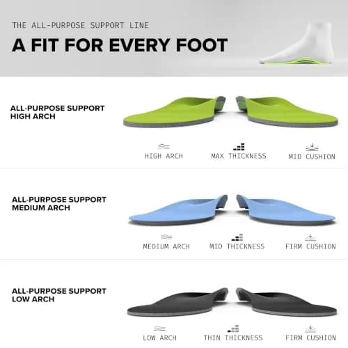Superfeet All-Purpose Low Arch Support Insoles | Slim Fit Orthotic for Flat & Tight Shoes thumbnail 8