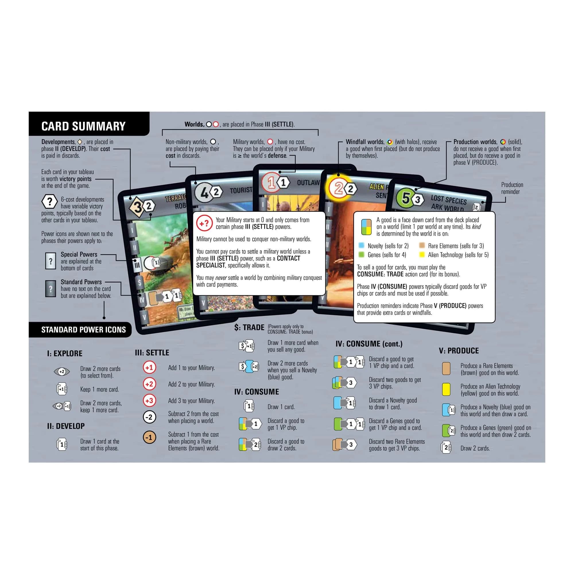 Rio Grande Games Race for the Galaxy Board Game 1.5 lb (0.68 kg) | Strategy Game for 2-4 Players, Ages 12+ - view 4