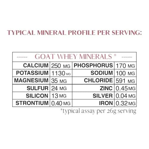 Mt. Capra Mineral Whey | from Goat Milk Whey | 300 Capsules | Rich in Potassium & Minerals thumbnail 6