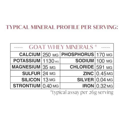 Mt. Capra Mineral Whey | from Goat Milk Whey | 50.8 oz | All-Natural Mineral & Electrolyte Supplement thumbnail 6