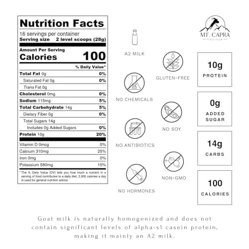 Mt. Capra Non-Fat Goat Milk | A2 Milk | 16 Servings - 1 Pound thumbnail 2
