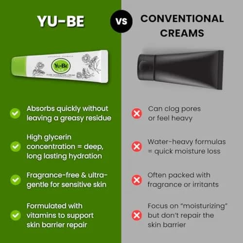 Yu-Be Advanced Formula Pure Hydration Cream 1oz | Fragrance-Free, Sensitive Skin Safe thumbnail 5