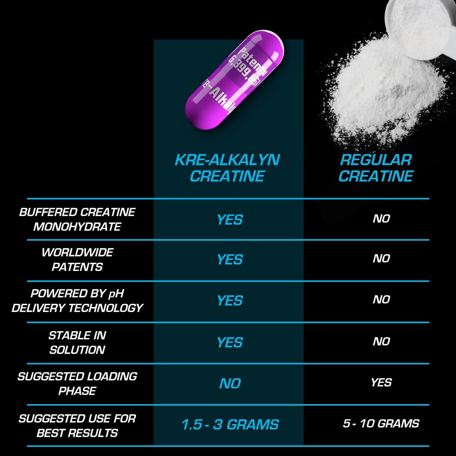 EFX Sports Kre-Alkalyn EFX Creatine Monohydrate Capsules | 60 Servings (120 Count) - view 6