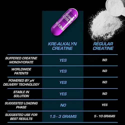 EFX Sports Kre-Alkalyn EFX Creatine Monohydrate Capsules | 60 Servings (120 Count) thumbnail 6