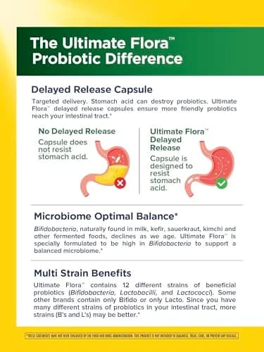 Renew Life Ultimate Flora Adult 50+ Probiotic 30 Billion CFU | Supports Digestive & Immune Health (100 words) thumbnail 3