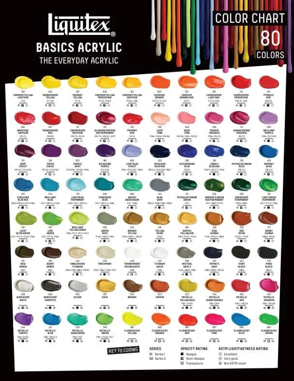 Liquitex BASICS Acrylic Paint, Primary Yellow, 118ml (4 oz) Tube | Artist-Quality Pigments for Beginners - view 5