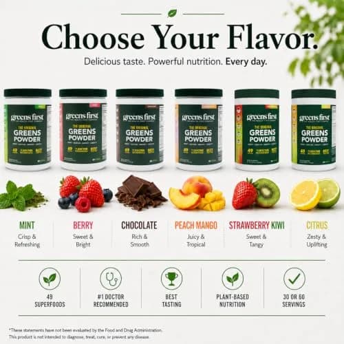 Greens First Original Greens Powder, Berry, 8.96 Ounce (Pack of 1) | 49 Superfoods & Gut Support thumbnail 6