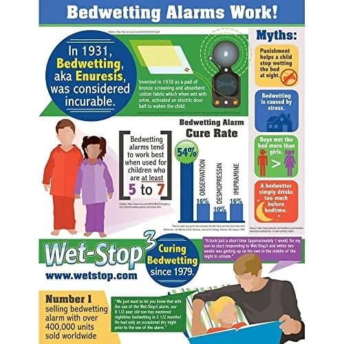 Wet-Stop 3 Bedwetting Alarm with Loud Sound & Vibration | Proven Enuresis Solution for Boys & Girls thumbnail 4