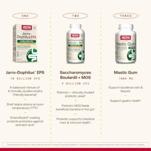 Jarrow Formulas Saccharomyces Boulardii + MOS Probiotic 5 Billion CFU 90 Delayed Release Caps | Digestive Health Support thumbnail 5