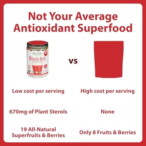 MacroLife Naturals Miracle Reds Superfood Powder, 10oz | 19 Superfruits & Antioxidants for Daily Wellness thumbnail 4