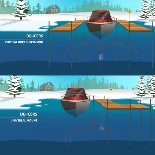Kasco 1/2HP Lake & Pond De-icer 120V | Prevents Ice Damage & Supports Water Habitat thumbnail 6