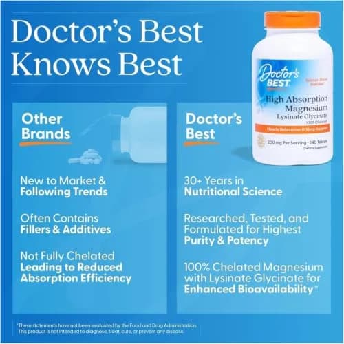 Doctor's Best High Absorption Magnesium Glycinate Lysinate Supplement 200mg 120 Count Tablets | Sleep Support & Muscle Relaxation thumbnail 7