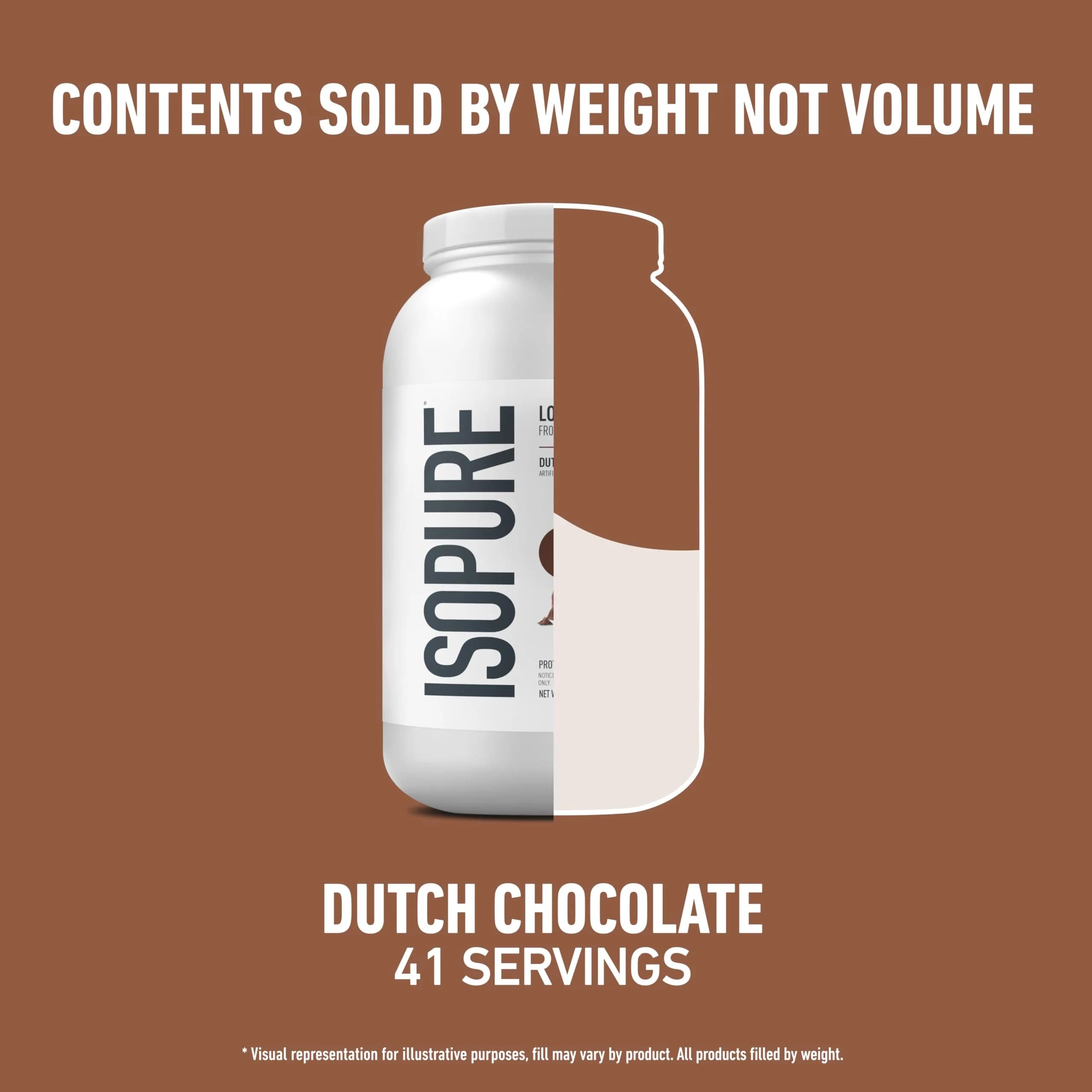 Isopure Low Carb Whey Protein Isolate Powder, Dutch Chocolate, 7.5 Lb (3.4 Kg) | 25g Protein Per Serving - view 8