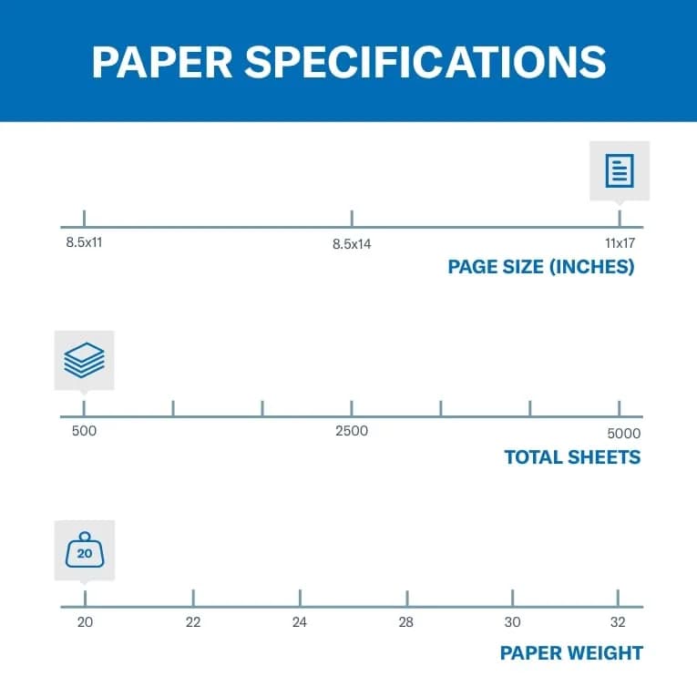 Hammermill Green Printer Paper, 20 lb Ledger 11 x 17-inch (500 Sheets) | Smooth Surface, 30% Recycled Fiber thumbnail 3