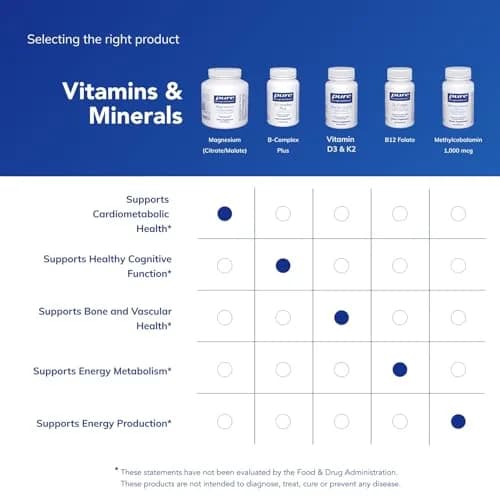 Pure Encapsulations Magnesium (Citrate/Malate) 180 Capsules | Supports Nutrient Metabolism & Energy Production thumbnail 6