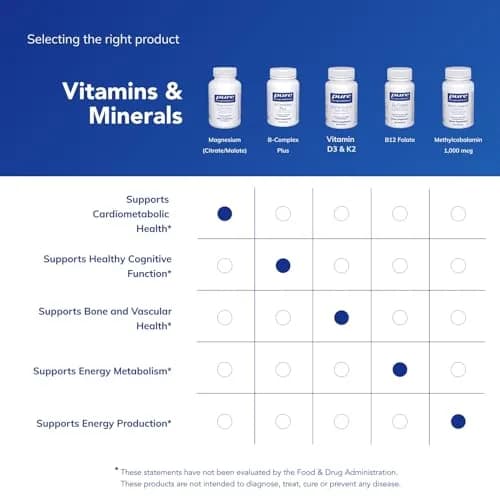 Pure Encapsulations Magnesium Citrate/Malate 90 Count (Pack of 1) | Supports Nutrient Utilization, Energy, Bones & Heart Health thumbnail 6