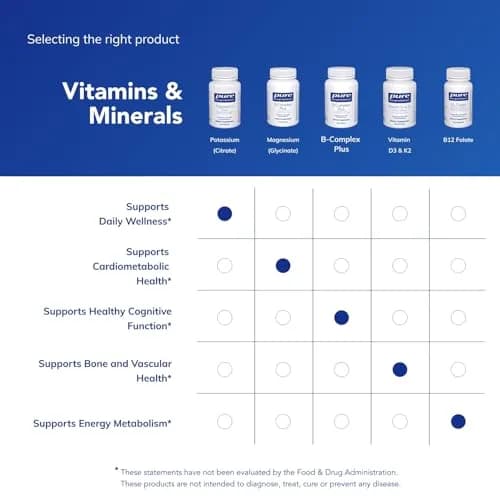 Pure Encapsulations Potassium (Citrate), 90 Capsules | Supports Heart & Nerve Function thumbnail 6