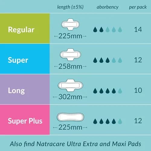 Natracare Slim Fitting Ultra Pads with Wings, Long, 10 Count (10 Count) | Certified Organic Cotton & Plastic-Free thumbnail 4