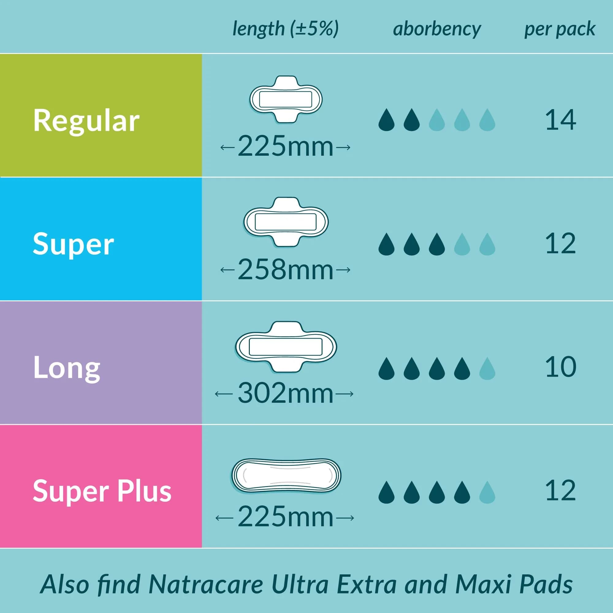 Natracare Slim Fitting Ultra Pads with Wings, Long, 10 Count (10 Count) | Certified Organic Cotton & Plastic-Free - view 4