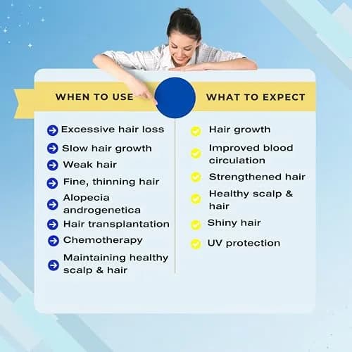 Mediceuticals Bioclenz Shampoo 250ml (8.45 Fl Oz) | Anti-Hair Loss Formula for Men & Women thumbnail 3