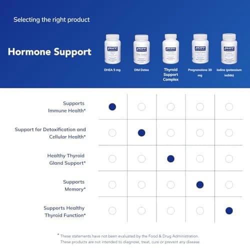 Pure Encapsulations DHEA 5 mg | Nutritional Supplement for Hormone & Immune Support | 60 Capsules thumbnail 6