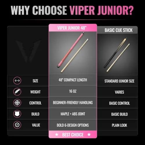 Viper Junior Pink Lady Pool Cue 48" (122cm) | 16 Oz (454g) Two-Piece Maple Hardwood thumbnail 7