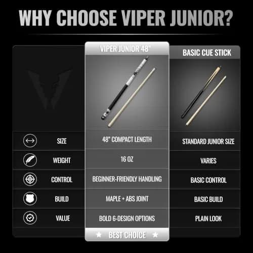 Viper Junior 48" Spider Pool Cue Stick | 16 Oz (454g) Canadian Maple Wood thumbnail 7