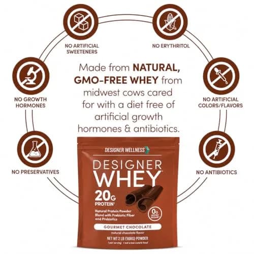 Designer Wellness Chocolate Whey Protein Powder 2 lb | Natural, GMO-Free, Supports Lean Muscle & Recovery thumbnail 4
