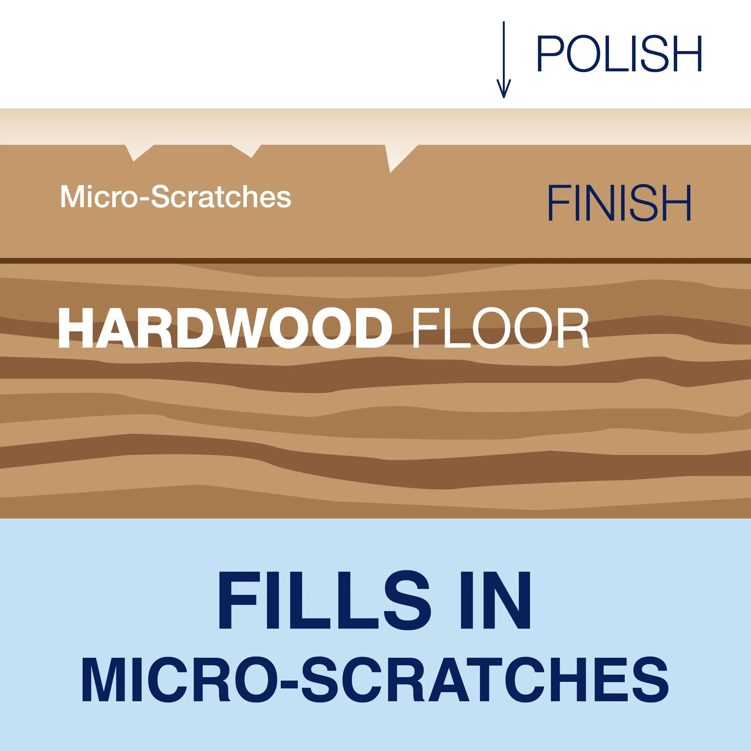 Bona Hardwood Floor Polish 946ml (32 fl oz) | Low Gloss Shine for Polyurethane Finished Floors - view 4