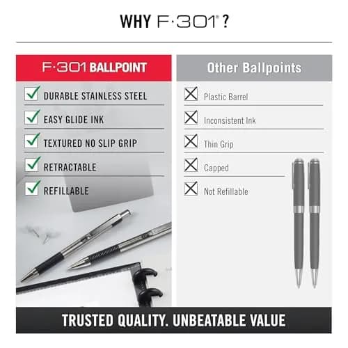 Zebra Pen F-301 Ballpoint Pen 0.7mm Fine Point, Black Ink, 12-Pack | Smooth Writing Instrument thumbnail 8