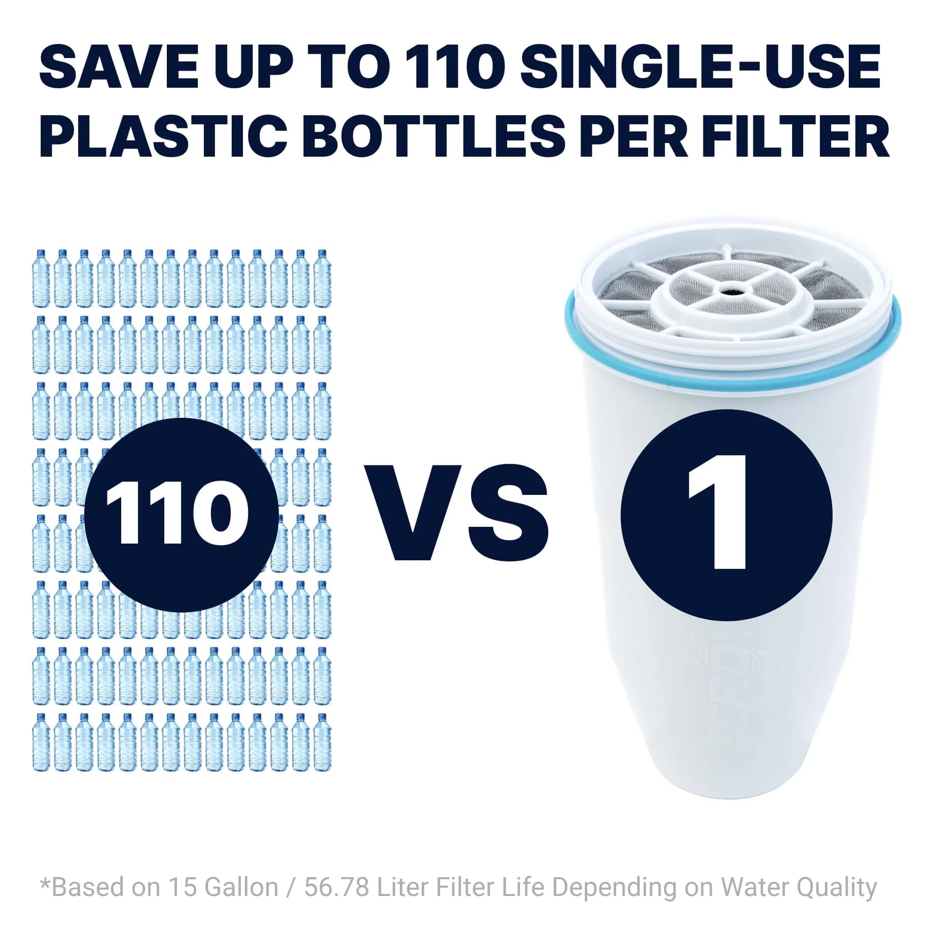 ZeroWater Official Replacement Water Filter 2-Pack | IAPMO Certified for Lead, PFOA/PFOS, Mercury - view 4