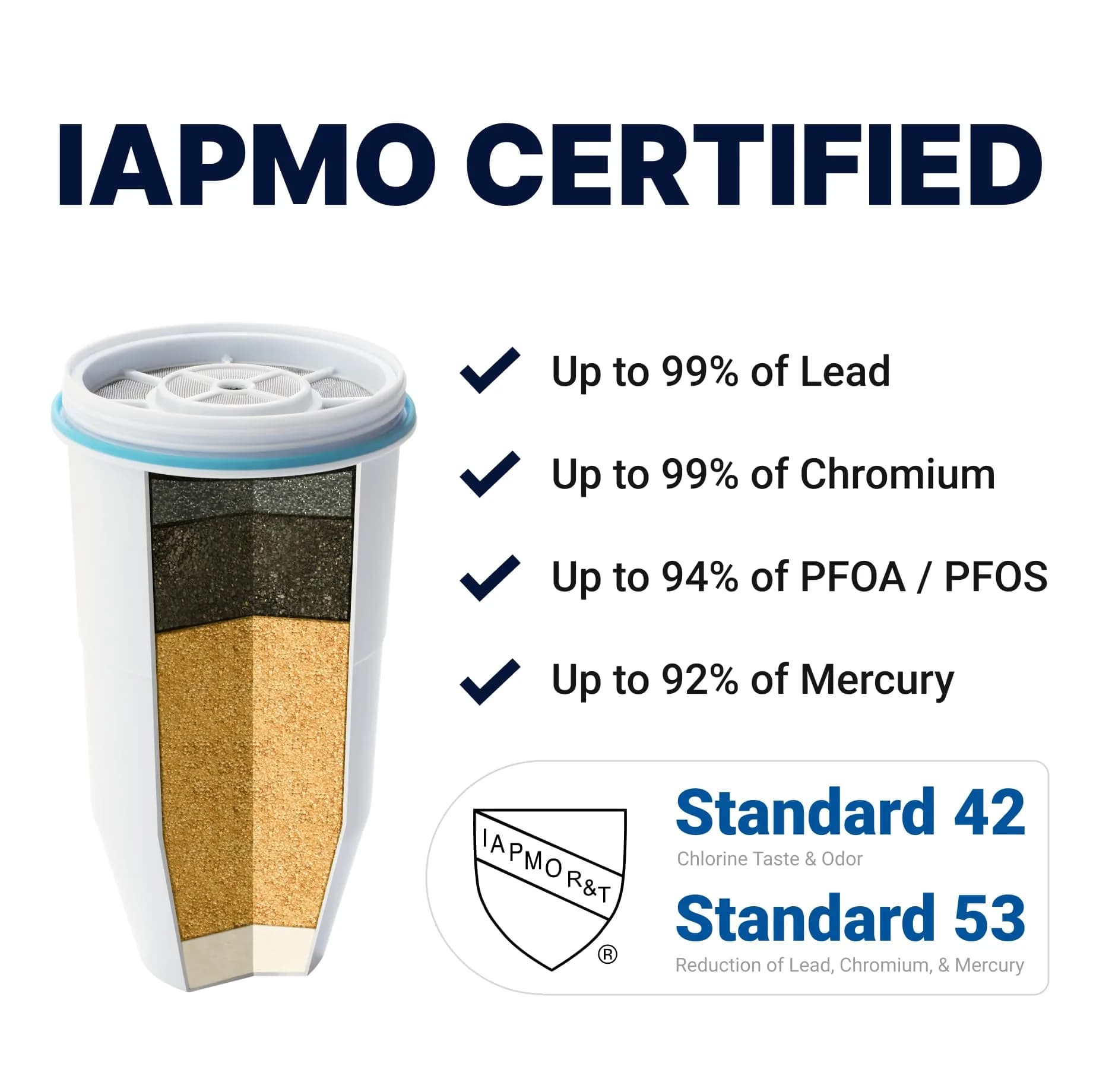 ZeroWater Official Replacement Water Filter 2-Pack | IAPMO Certified for Lead, PFOA/PFOS, Mercury - view 3