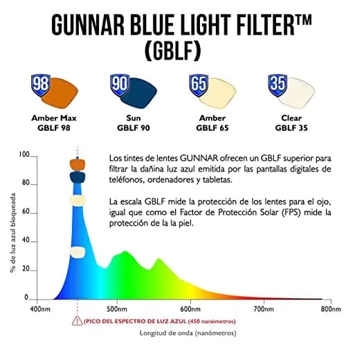 Gunnar Optiks Blue Light Blocking Glasses | Computer & Gaming Eyewear for Adults thumbnail 5