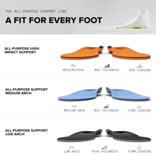 Superfeet All-Purpose High Impact Support Insoles (Orange) - Trim-to-Fit Orthotic Arch Support Shoe Inserts - Men 11.5-13 / Women 12.5-14 | High Impact Stability thumbnail 8