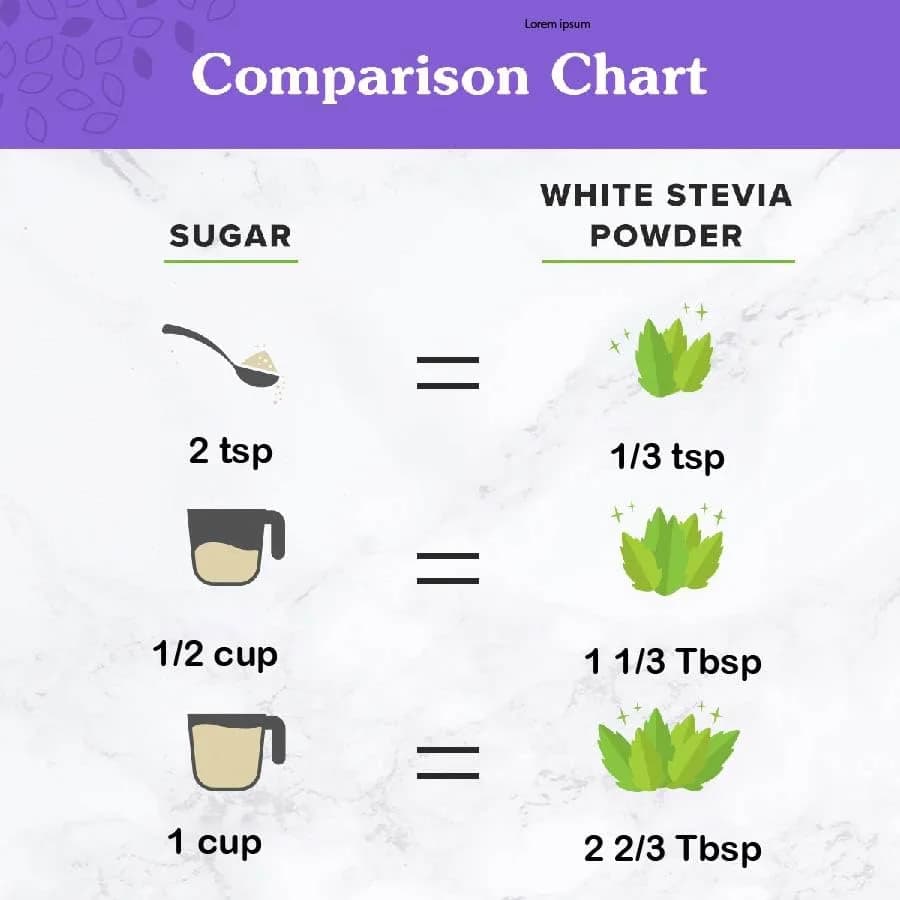 Nunaturals White Stevia Powder Blend 5 lb | Sugar-Free Natural Sweetener for Guilt-Free Indulgence thumbnail 8