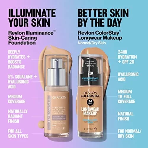 Revlon ColorStay Liquid Foundation SPF 20, 400 Caramel 29.57ml (1 fl oz) | Natural Finish for Normal & Dry Skin thumbnail 9