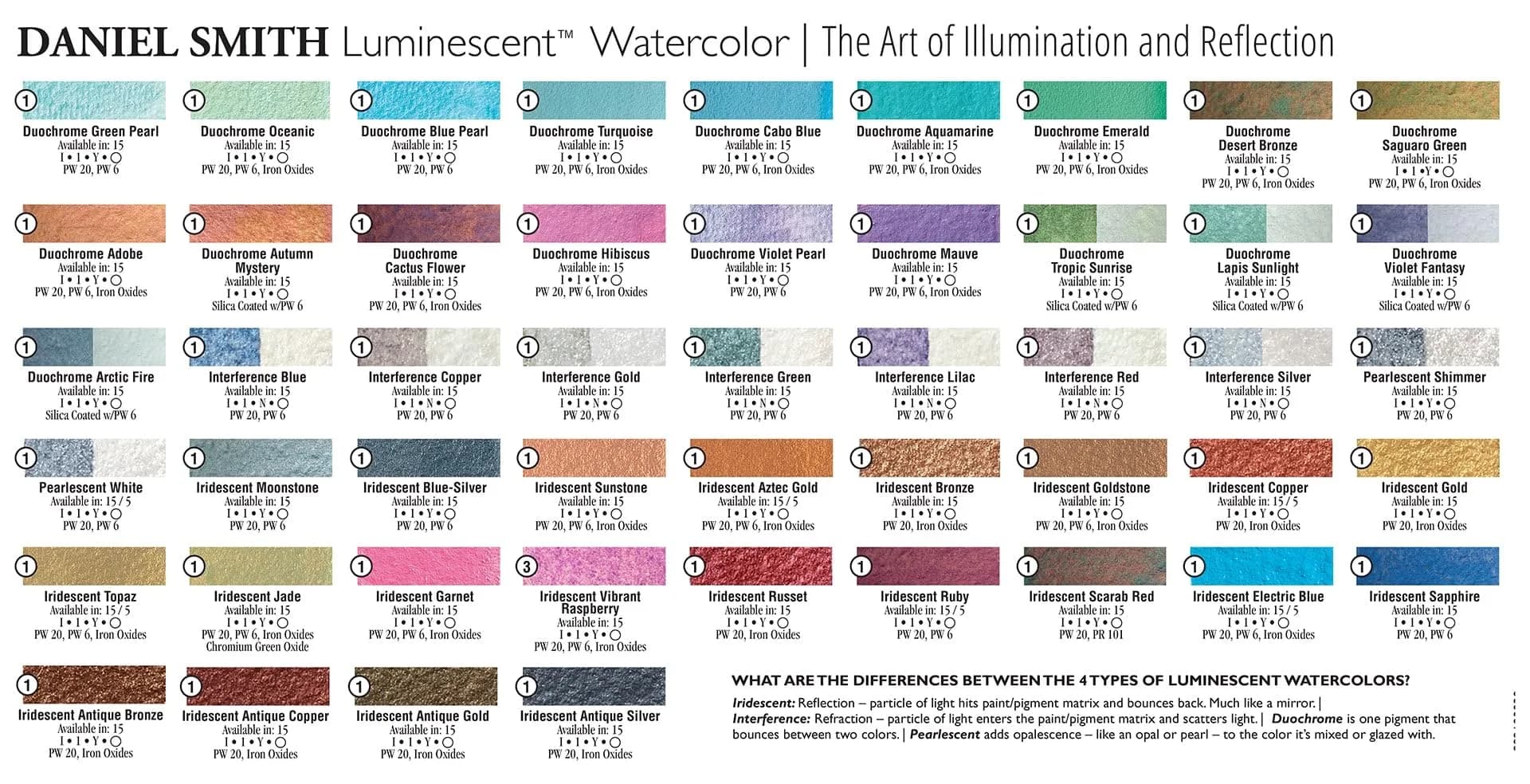 DANIEL SMITH Luminescent Watercolor Paint Interference Lilac 15ml (0.5 fl oz) | Professional Grade Art Paint - view 4