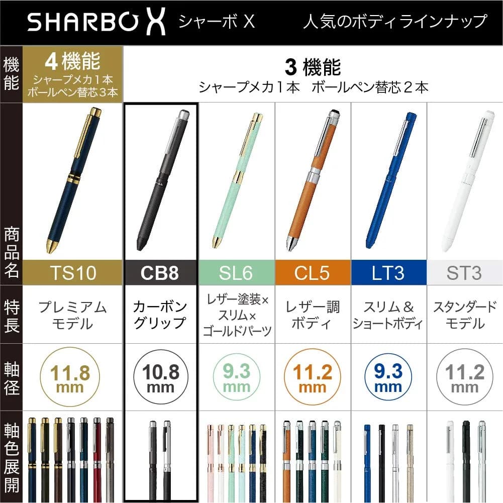 Zebra Sharbo X CB8 Carbon Titanium Gray Multifunction Pen | Smooth Ink Flow Writing Instrument - view 7