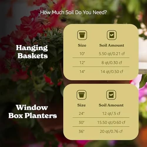 BACCTO Michigan Peat General Purpose Premium Potting Soil with Perlite, 50 lb | All-Purpose Garden Soil for Healthy Plants thumbnail 6