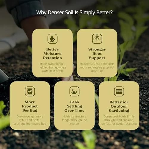BACCTO Michigan Peat General Purpose Premium Potting Soil with Perlite, 50 lb | All-Purpose Garden Soil for Healthy Plants thumbnail 8