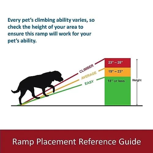 TRIXIE Folding Pet Ramp, Black | Non-slip, Lightweight, Supports 200 lbs, 61.4" Long thumbnail 5