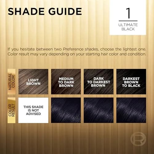 L'Oreal Paris Superior Preference Permanent Hair Color, Ultimate Black 1, 3.38ml (0.11 Fl Oz) | Fade-Defying Radiance for Up to 9 Weeks thumbnail 5