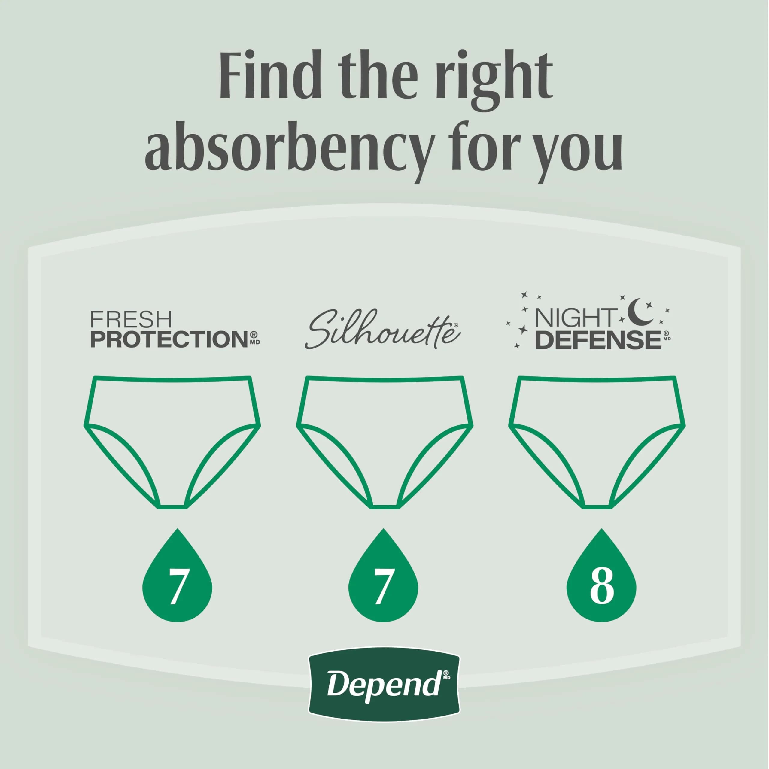 Depend Fresh Protection Adult Incontinence Underwear for Women, Large, 17 Count | USA Imported Discreet Protection - view 6
