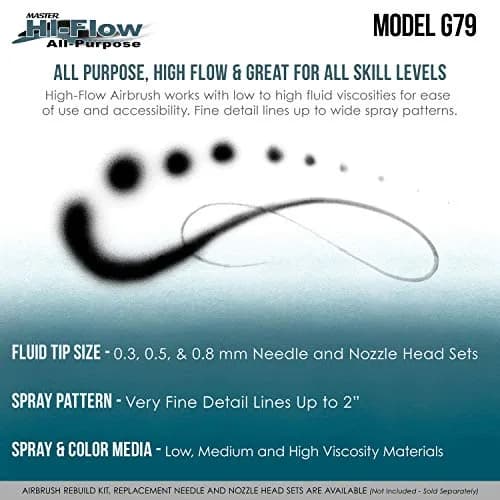 Master Airbrush G79 Precision Fixed Dual-Action Trigger Style Airbrush Set with 3 Tip Sizes & Cups | Gravity Feed thumbnail 5