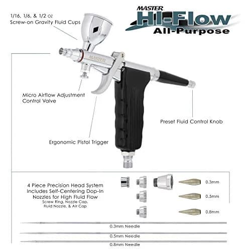 Master Airbrush G79 Precision Fixed Dual-Action Trigger Style Airbrush Set with 3 Tip Sizes & Cups | Gravity Feed thumbnail 2